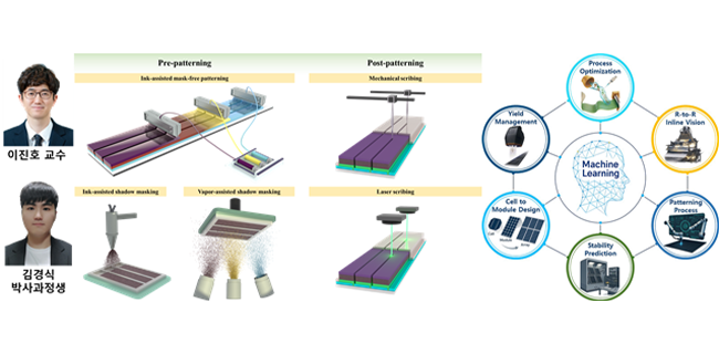 INU Professor Jin-ho Lee’s Research Team Proposes Design, Patterning, and AI-Based Strategies to Bridge the Cell-to-Module Gap in Organic and Perovskite Solar Cells main image